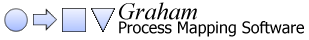 Avatar Graham Process Mapping
